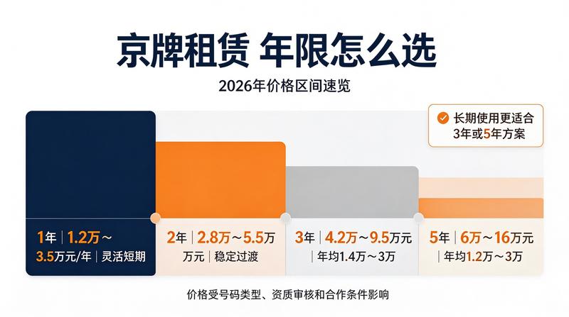 大指标稀缺性分析